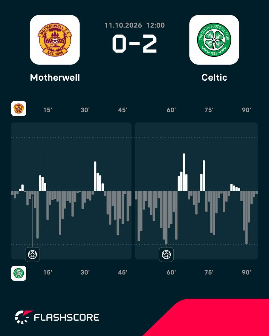 Match momentum Match momentum