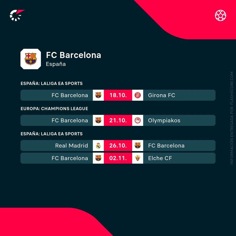 Próximos partidos del Barcelona