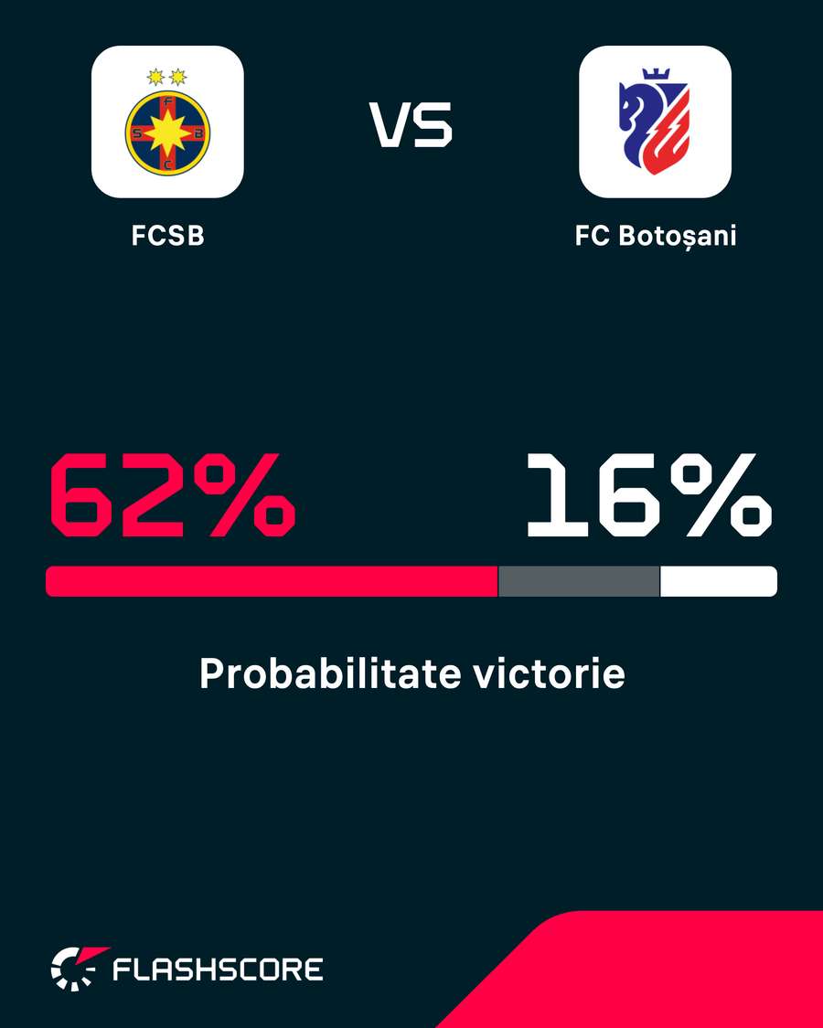 Probabilitate victorie Probabilitate victorie