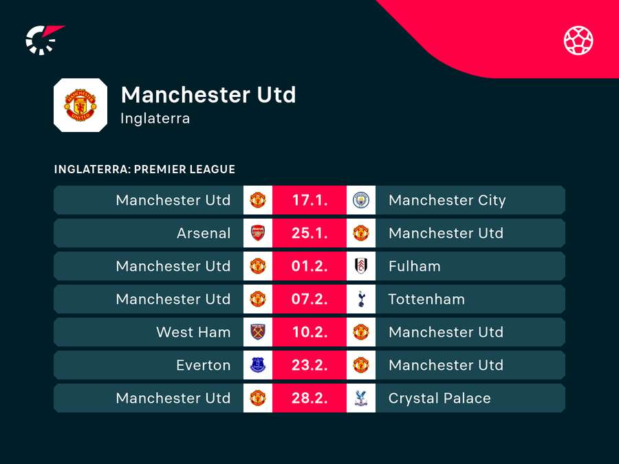 Próximos jogos do Man Utd na temporada