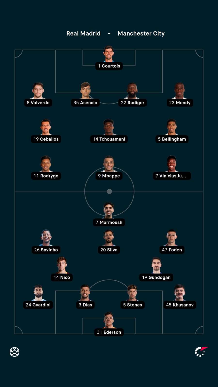 Line-ups