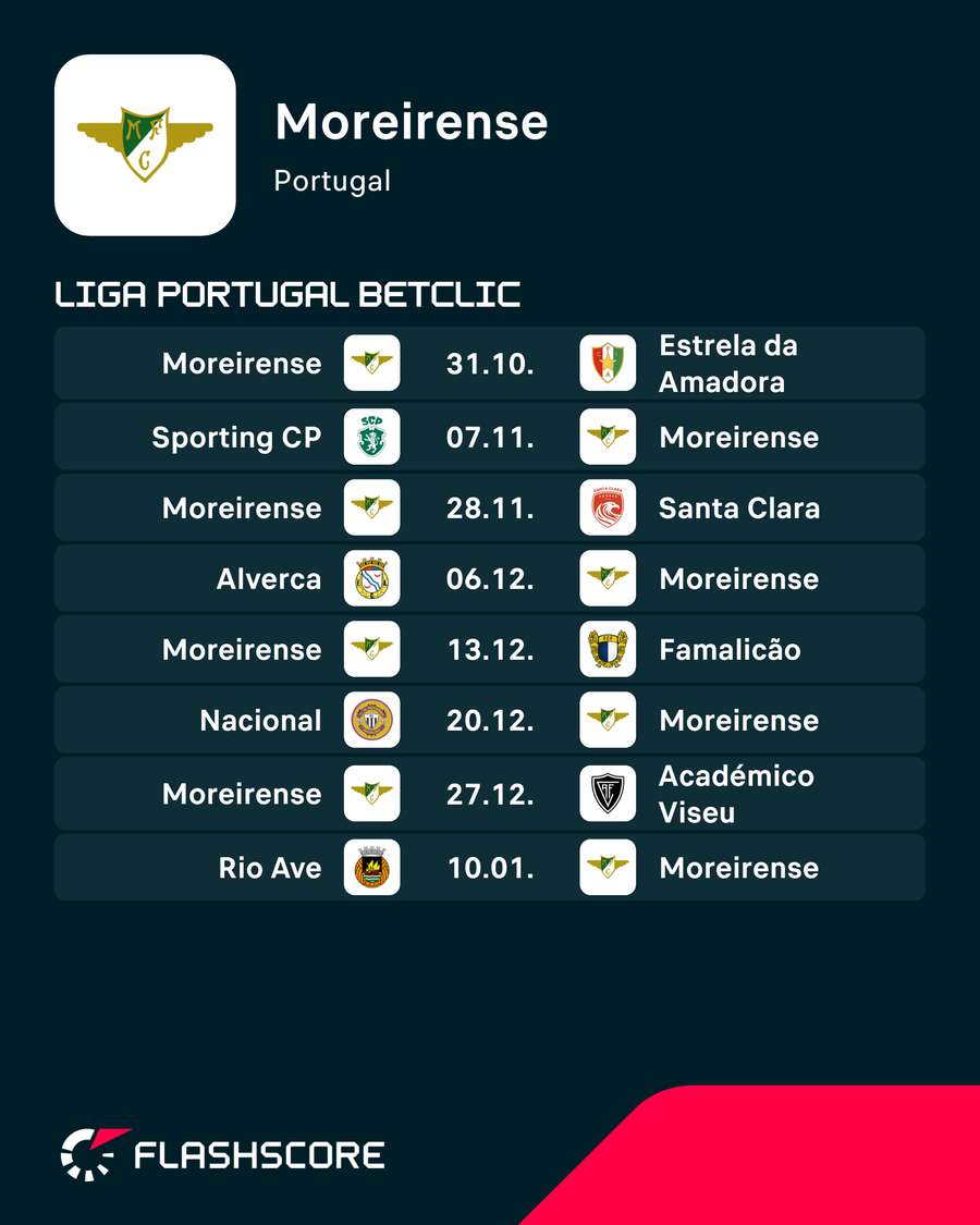 Calendário do Moreirense