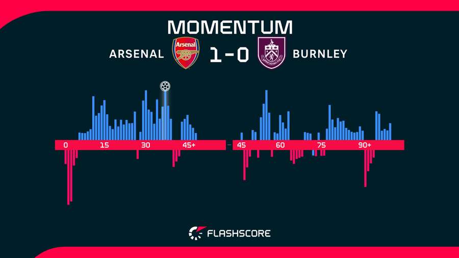 Momentum Momentum