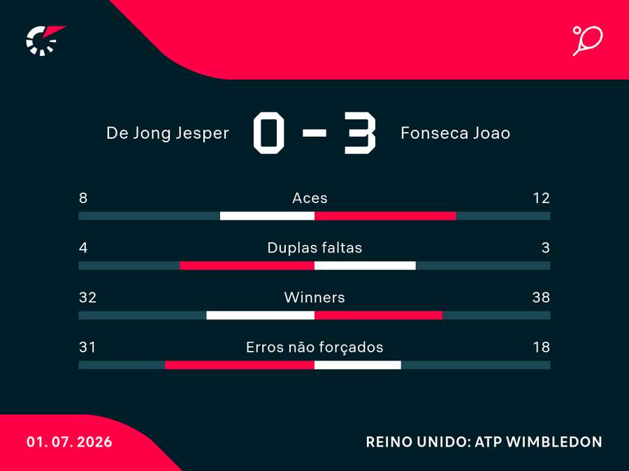 Números do jogo