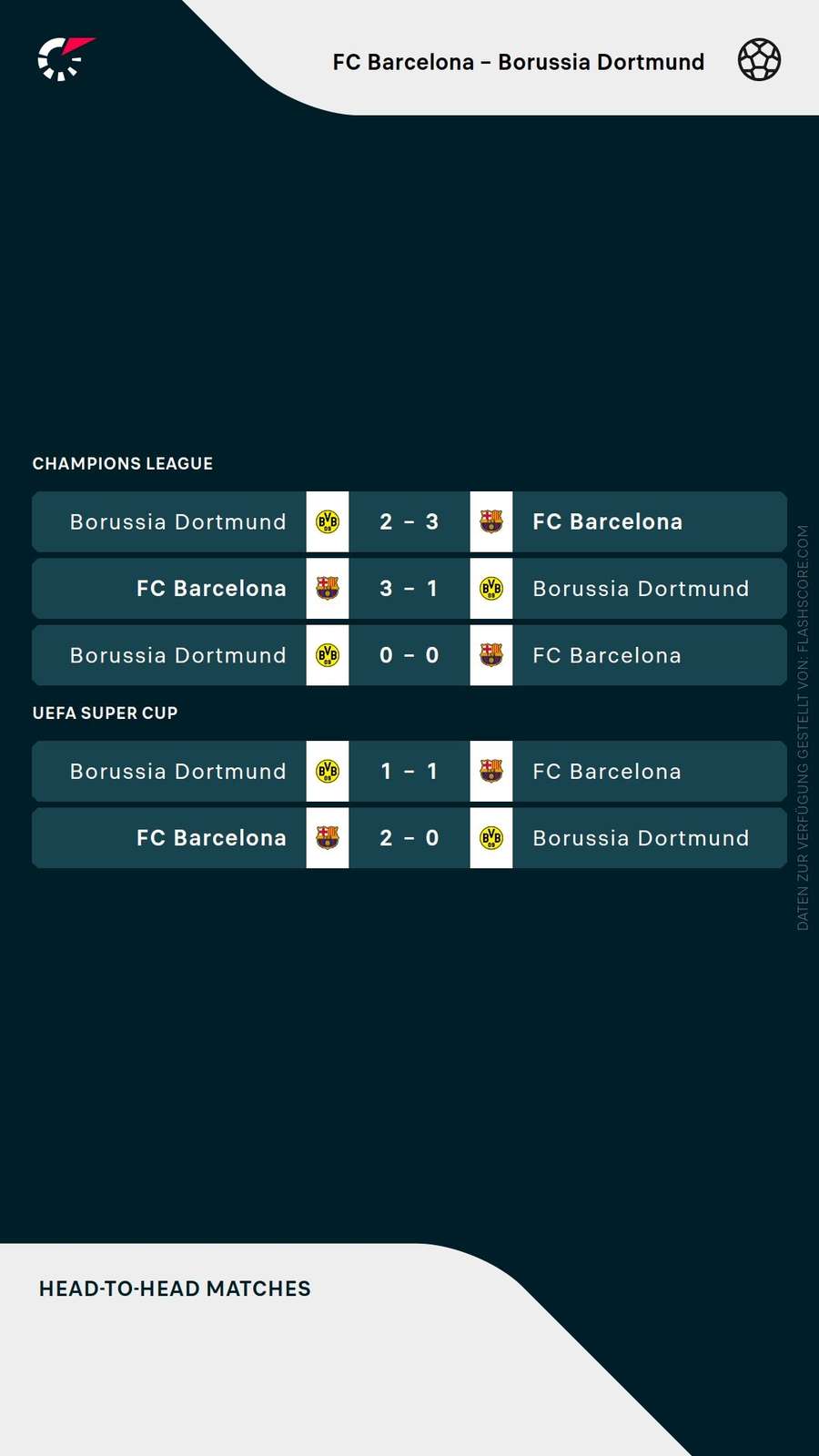 Head to Head: Borussia Dortmund vs. FC Barcelona Head to Head: Borussia Dortmund vs. FC Barcelona