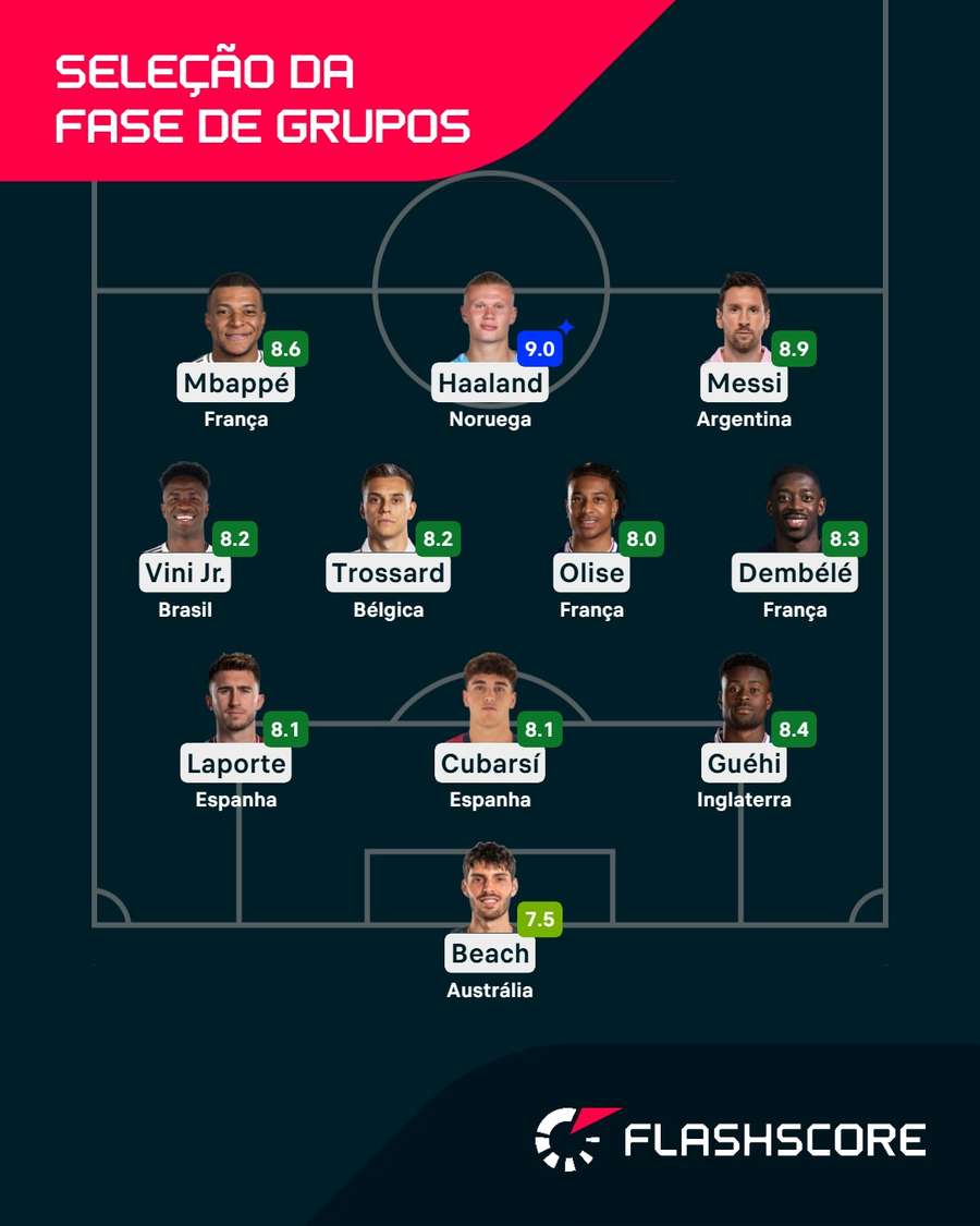 Time ideal da fase de grupos da Copa do Mundo