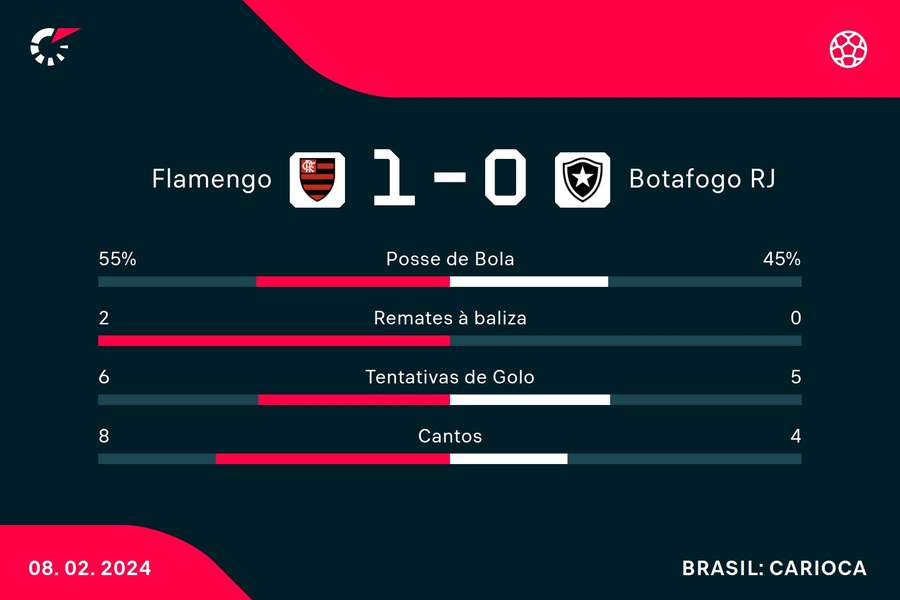 Os números da partida Os números da partida