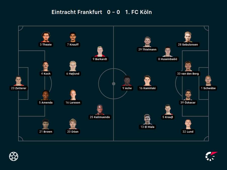 Die Aufstellungen Die Aufstellungen