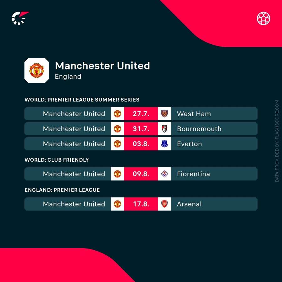 Upcoming hub Manchester United Upcoming hub Manchester United
