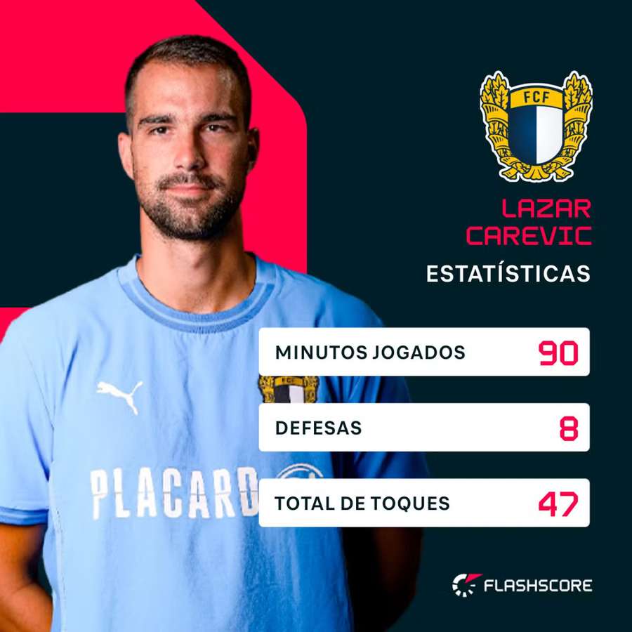 Os números de Carevic Os números de Carevic
