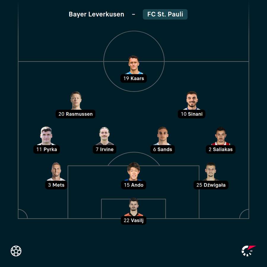 Startelf FC St. Pauli vs. Leverkusen Startelf FC St. Pauli vs. Leverkusen