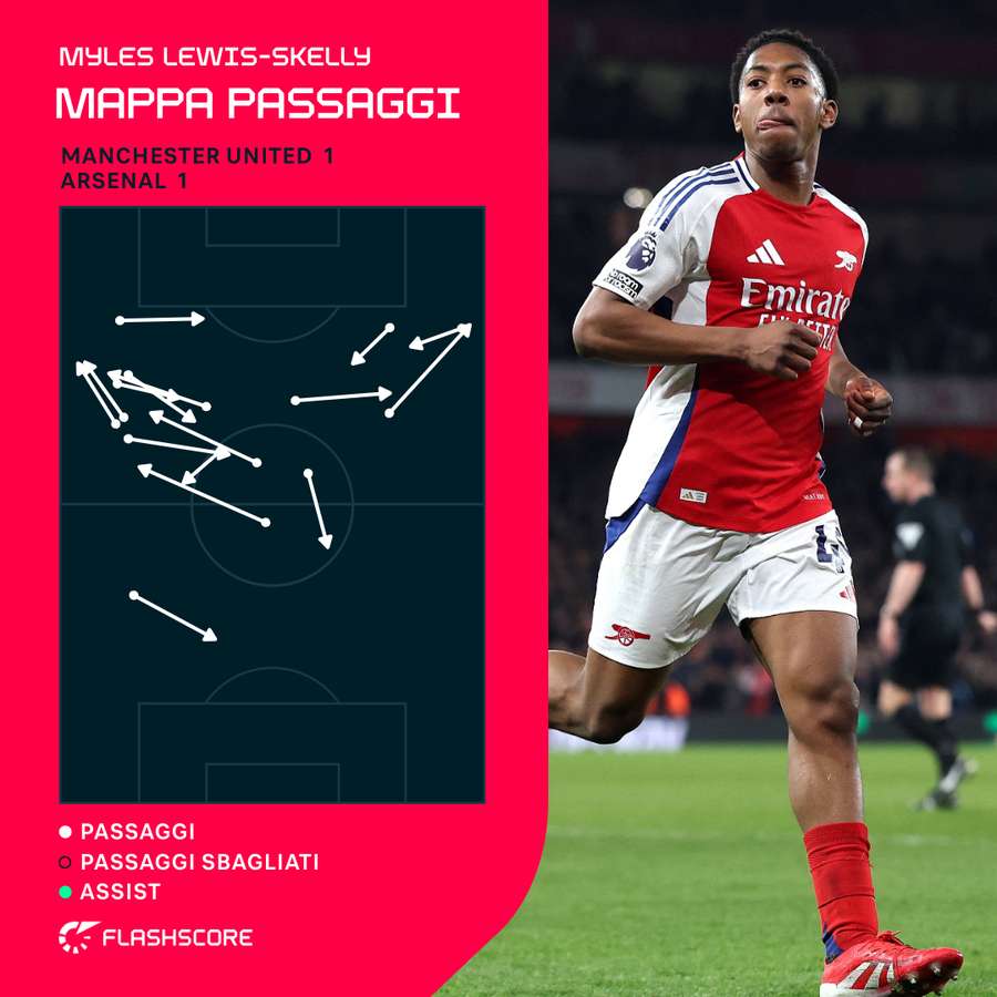 Mappa dei passaggi di Myles Lewis Skelly contro il Manchester United
