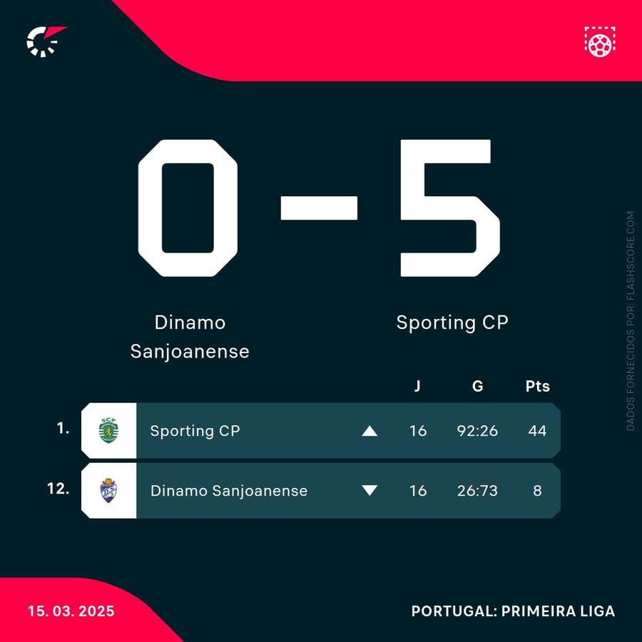 Resultado final e classificação Resultado final e classificação