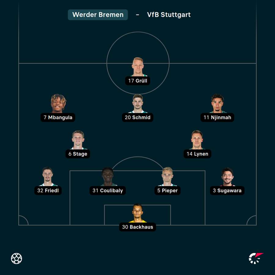 Startelf Bremen Startelf Bremen