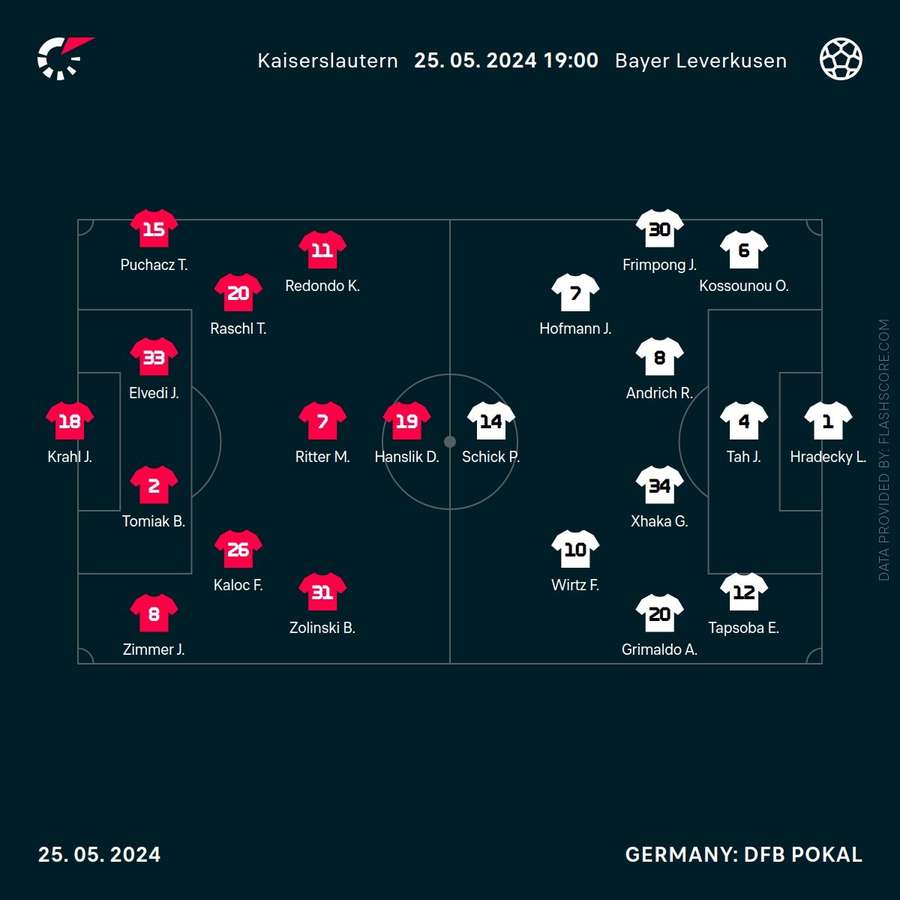 Formation Leverkusen vs. Kaiserslautern