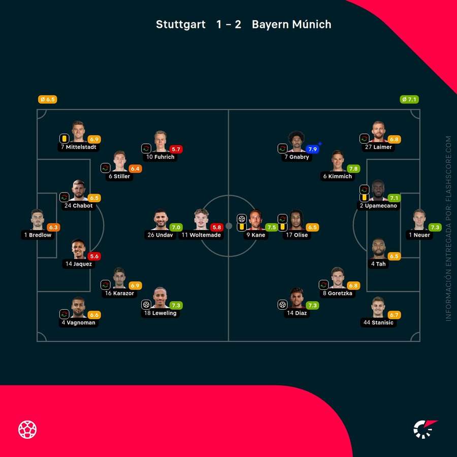Notas del partido Notas del partido