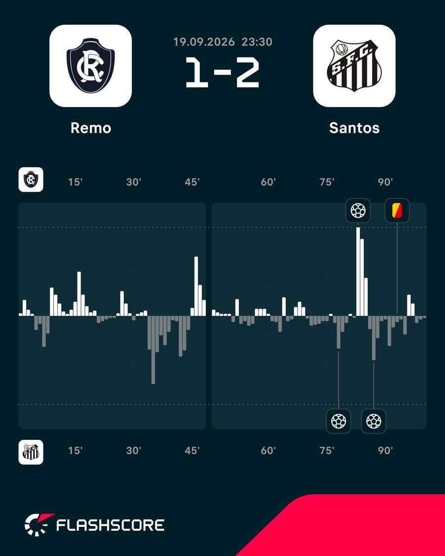 Dinâmica do jogo Dinâmica do jogo