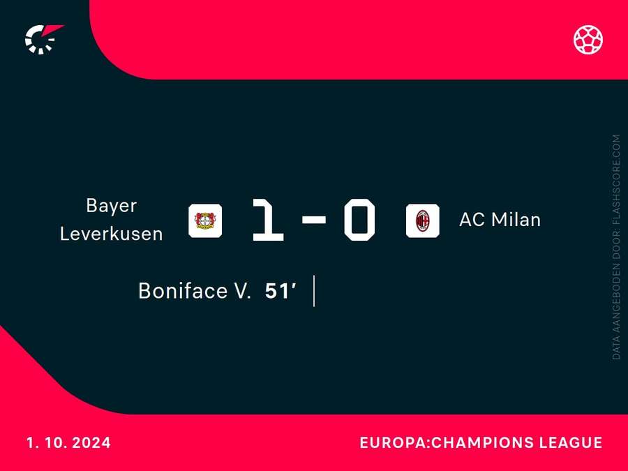 Goalgetter Leverkusen-Milan