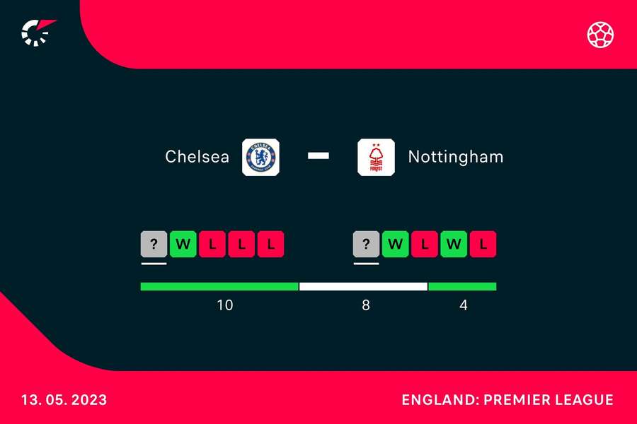 Form going into the match