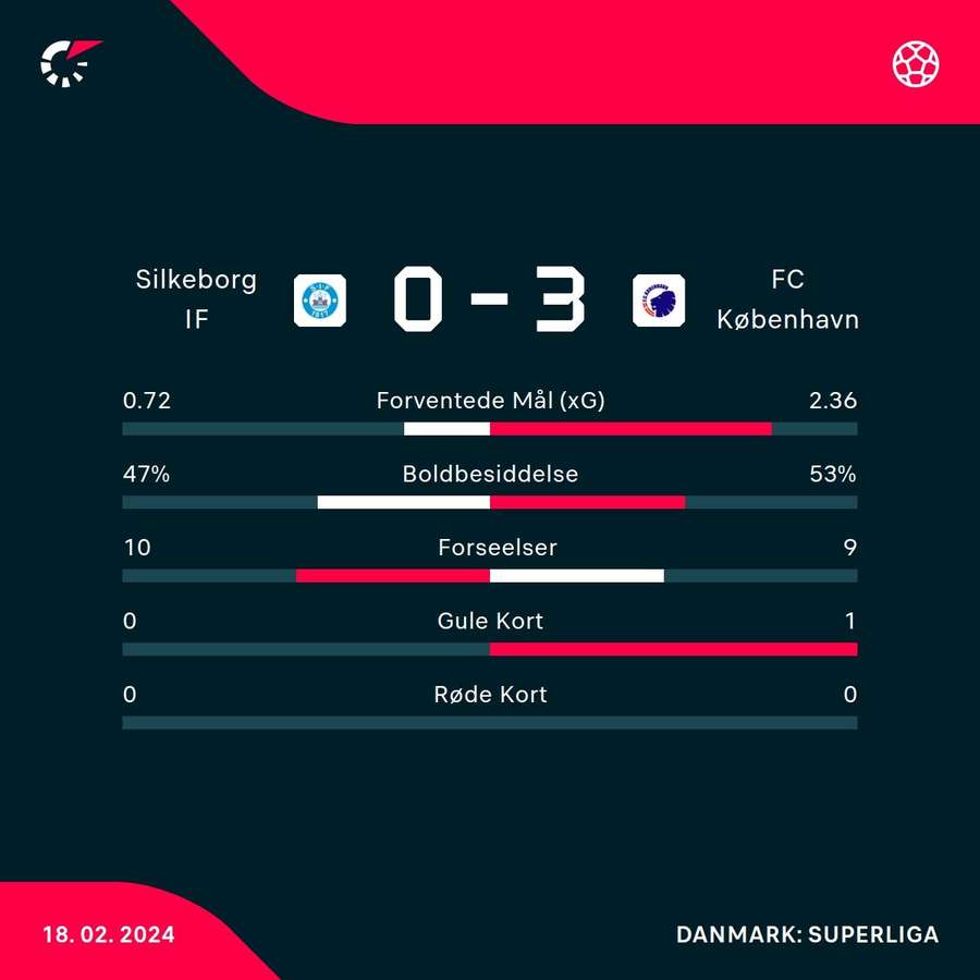 Kampstatistik