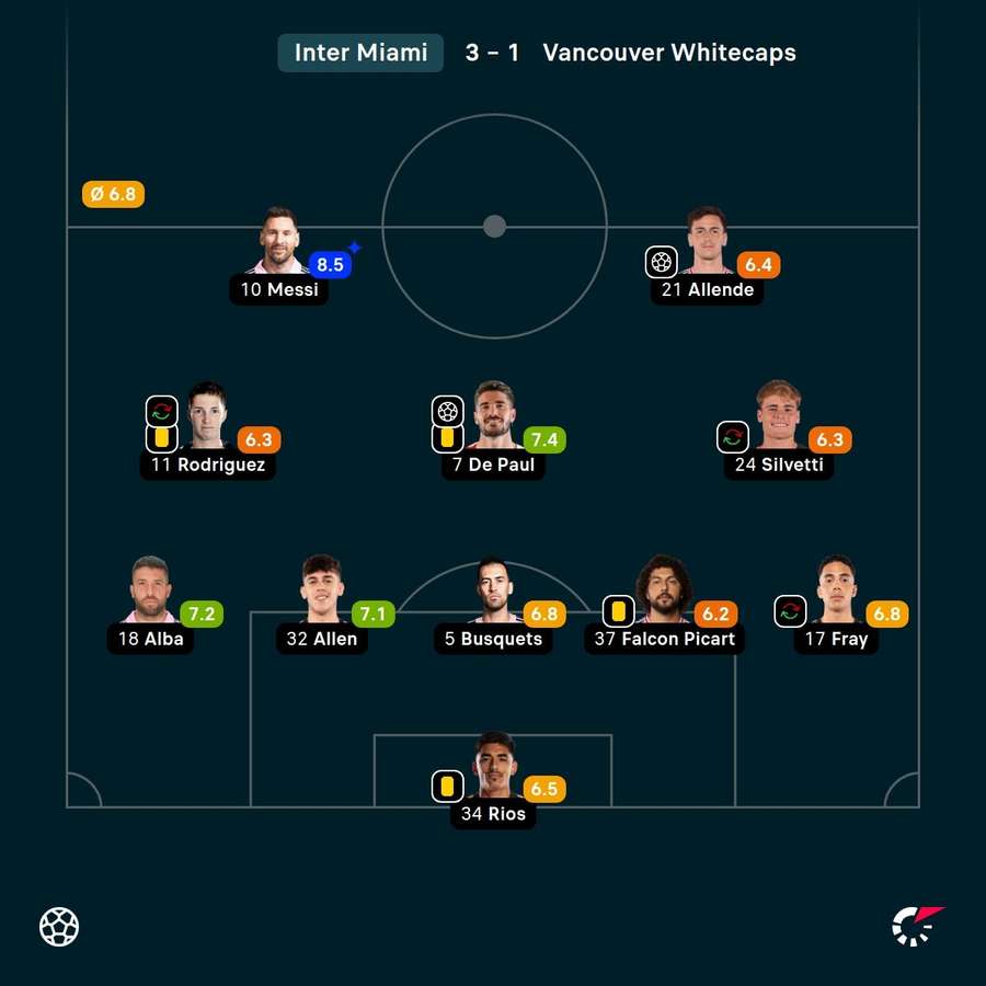 Messi war bester Spieler des Finals Messi war bester Spieler des Finals