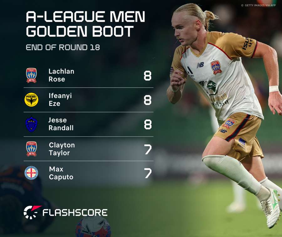 A-League Golden Boot