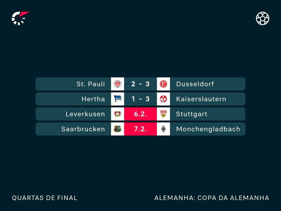 Duelos das quartas de final da Copa da Alemanha