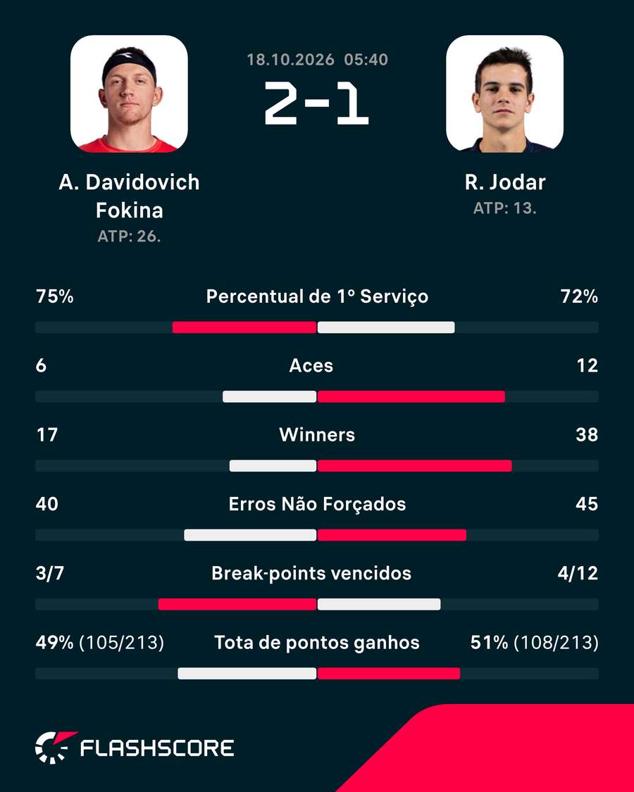 Números do jogo Números do jogo