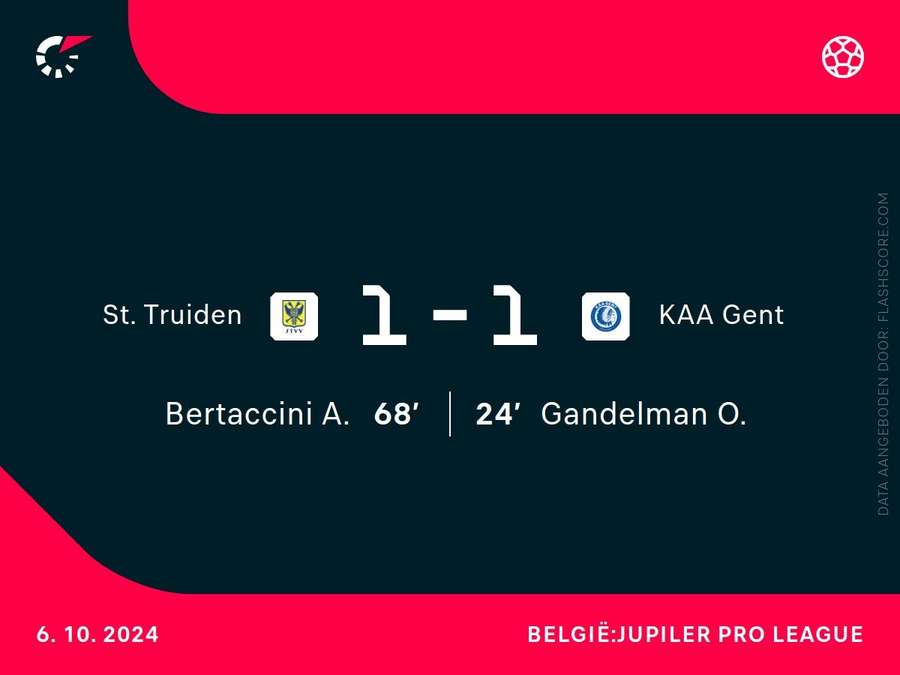 Goalgetters St. Truiden-KAA Gent