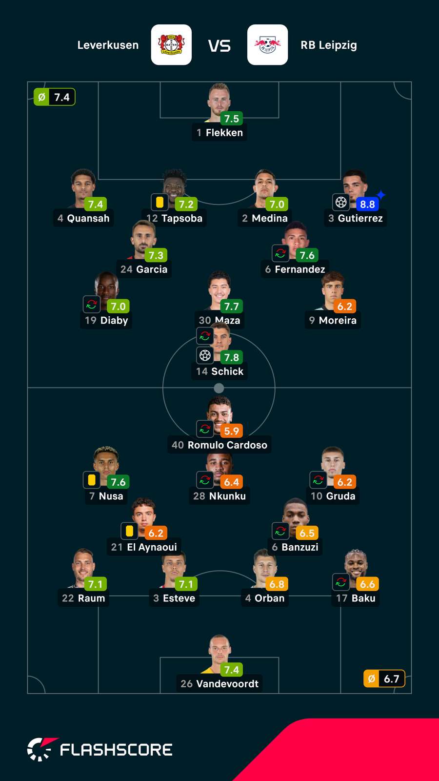 Notas dos jogadores