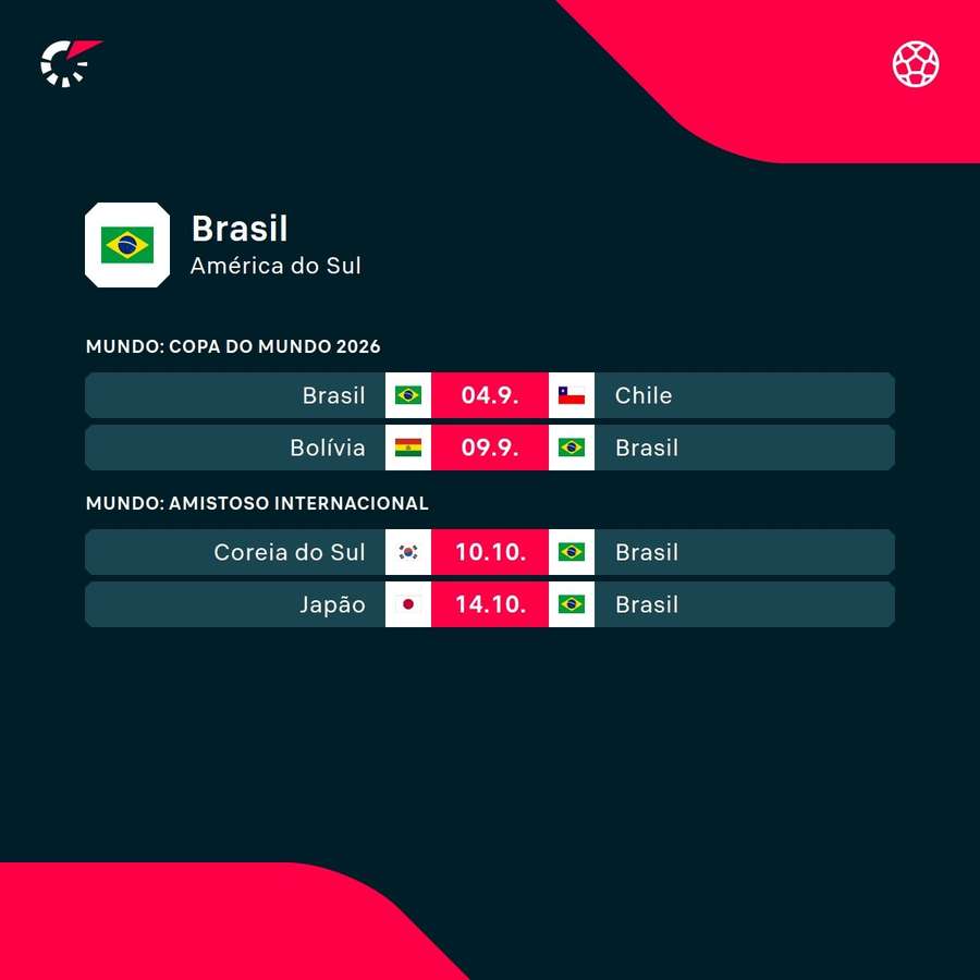 Os próximos jogos da Seleção Brasileira Os próximos jogos da Seleção Brasileira