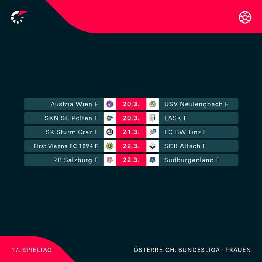 ADMIRAL Frauen Bundesliga: Alle Spiele der 17. Runde im Überblick