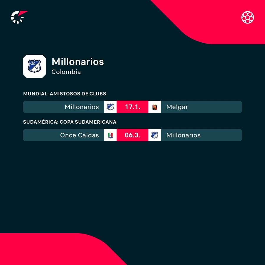 Los próximos partidos de Millonarios