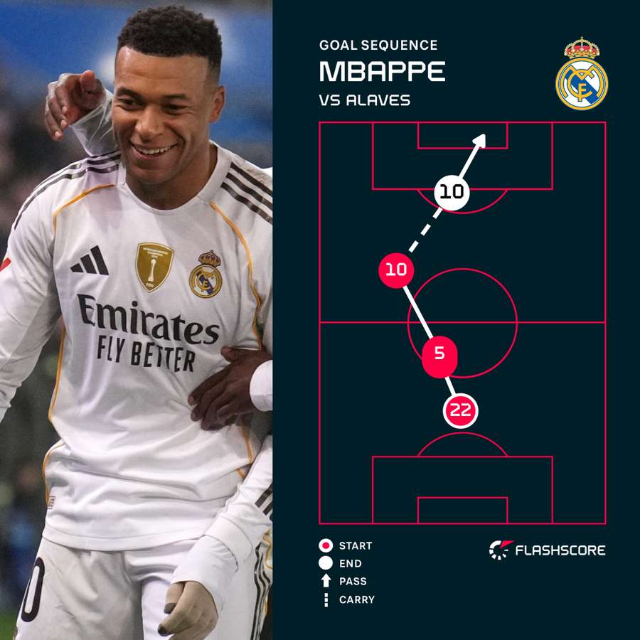 Mbappe's opener for Real against Alaves Mbappe's opener for Real against Alaves