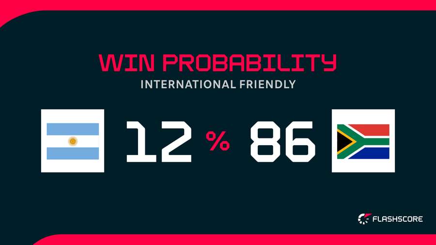 Win Probability