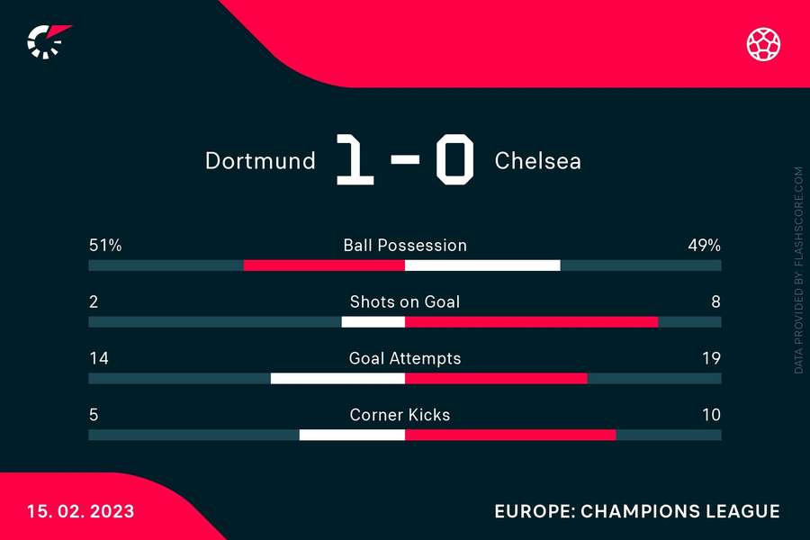 The match stats