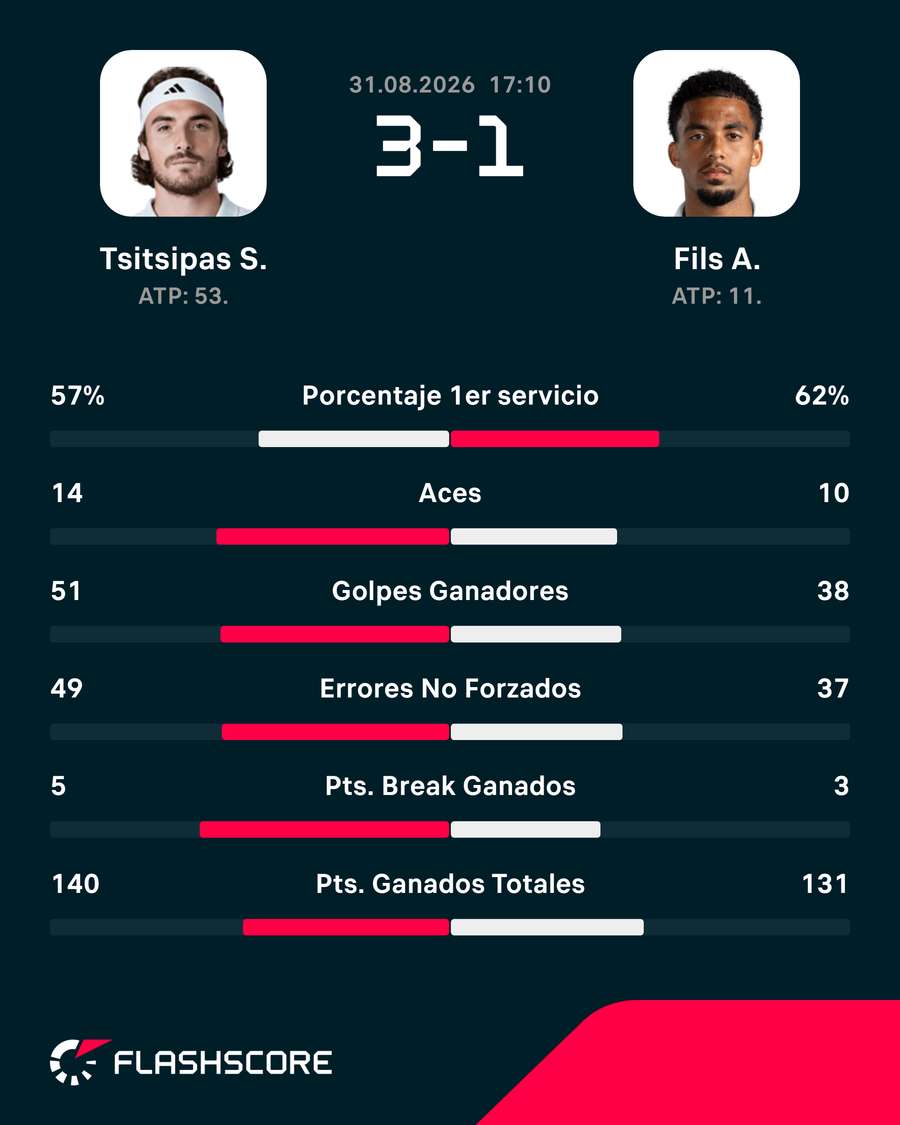 Las estadísticas del partido