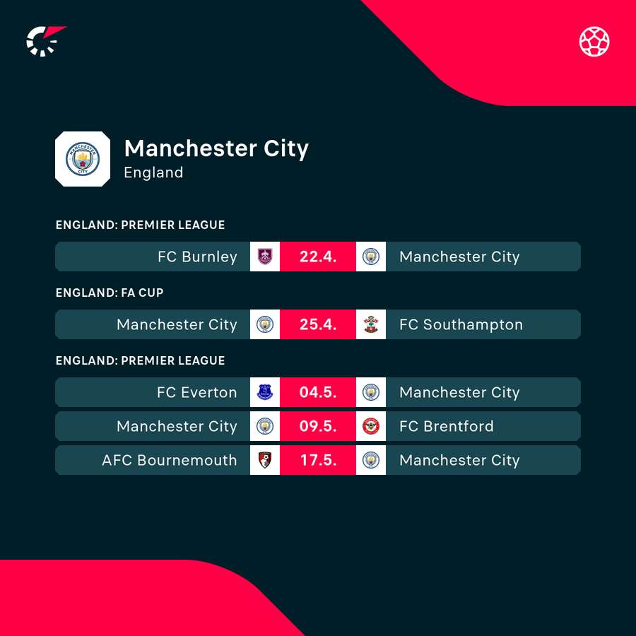 ManCity: Die kommenden Spiele
