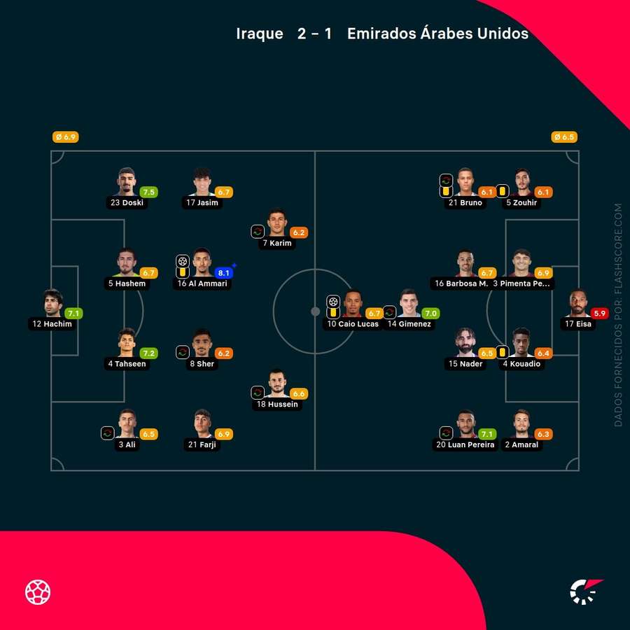 As notas individuais dos onzes iniciais