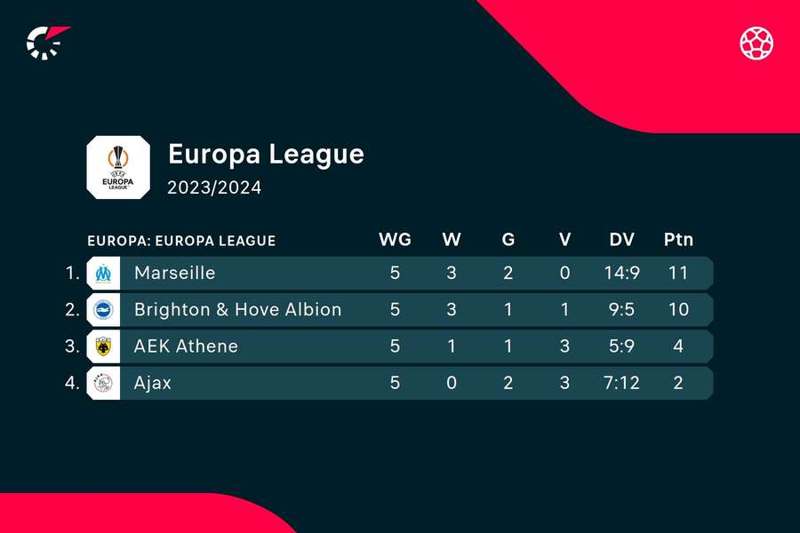 De stand in de groep