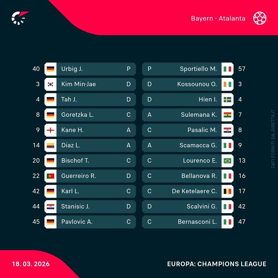 Le formazioni in campo