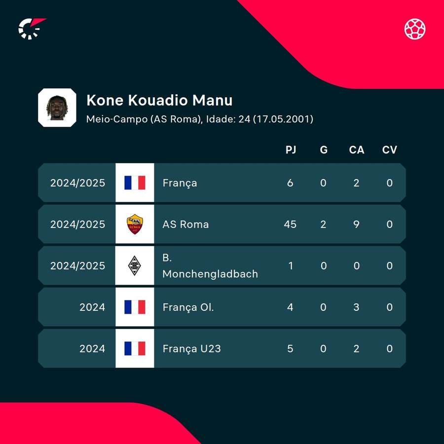Os números de Koné