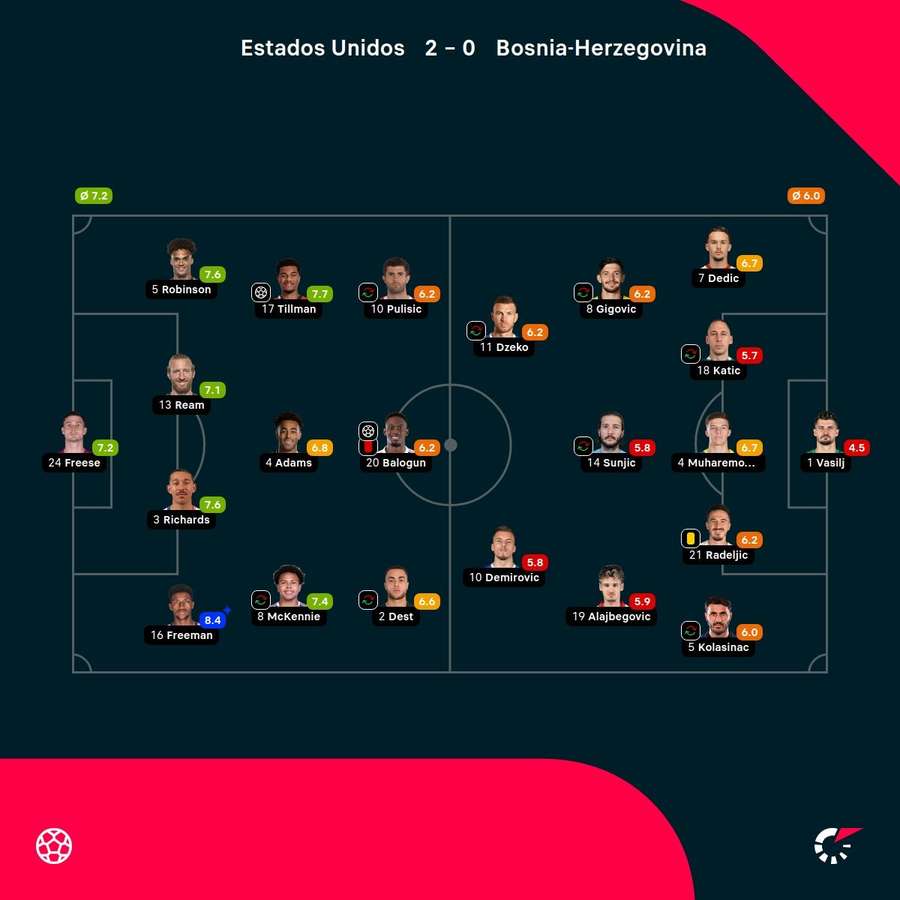 Las notas del partido Las notas del partido