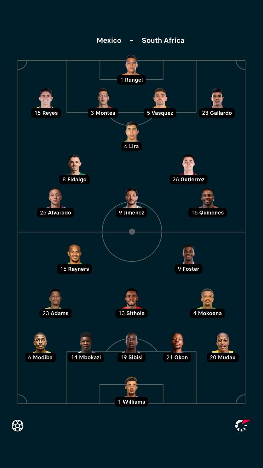 Lineups Lineups