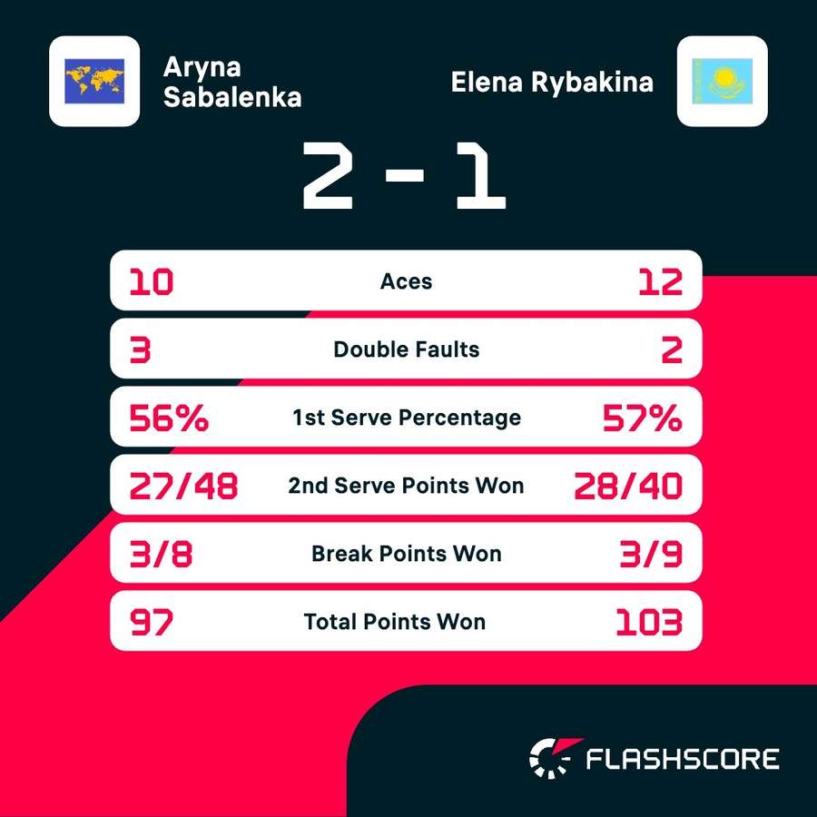 Match stats Match stats