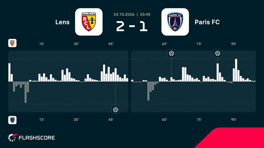 Match momentum