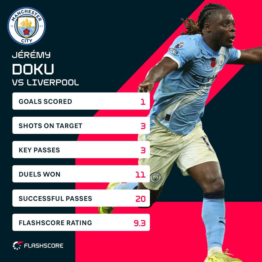 Doku v Liverpool