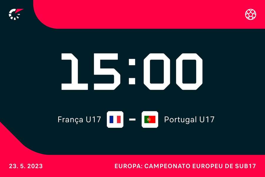 Portugal defronta França em jogo decisivo