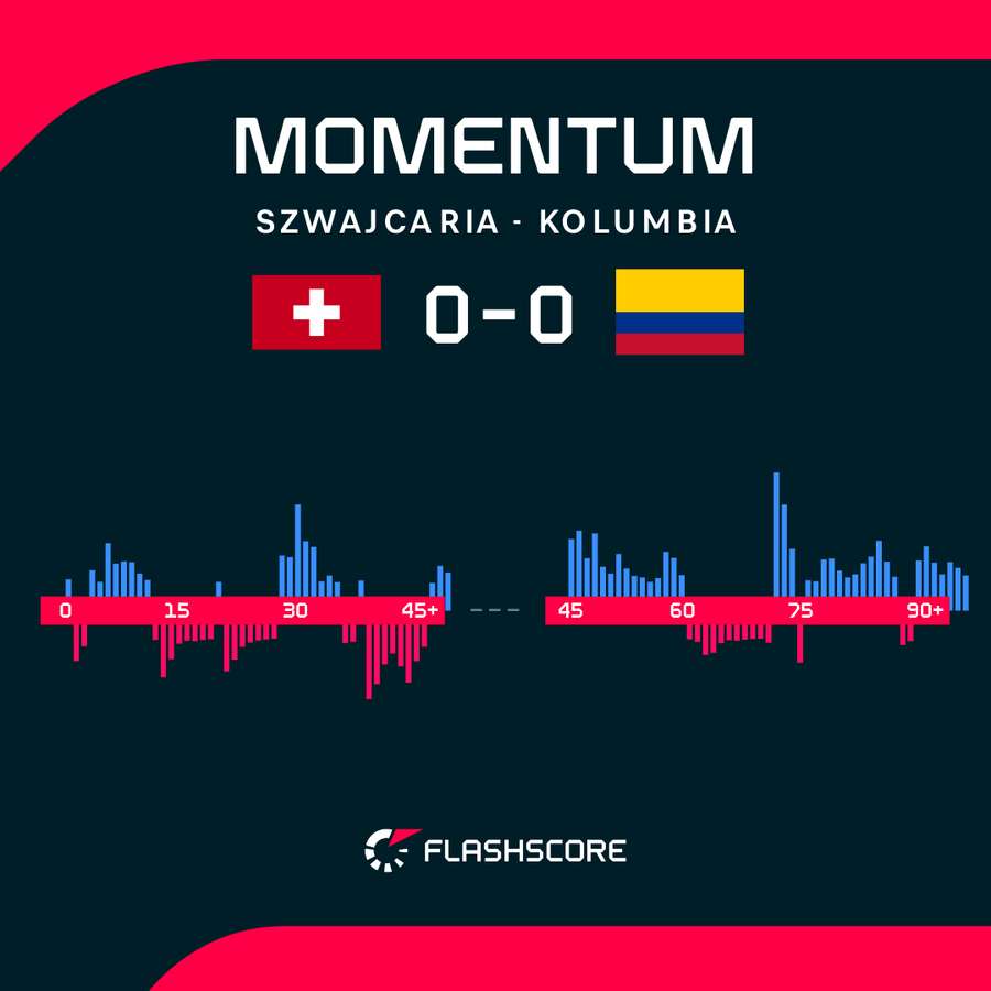 Momentum Momentum