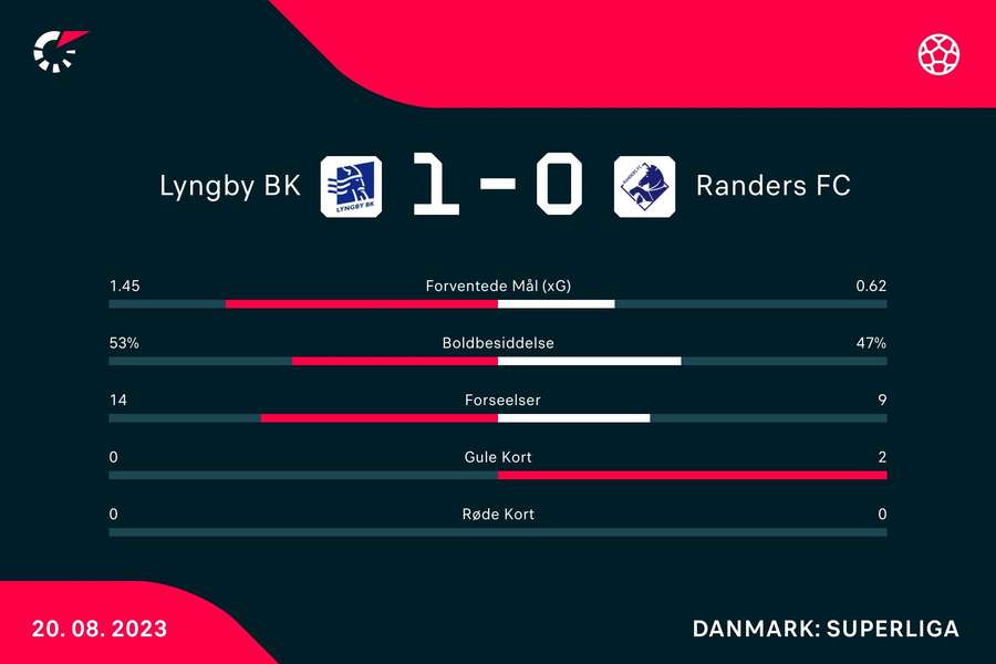 Statistik